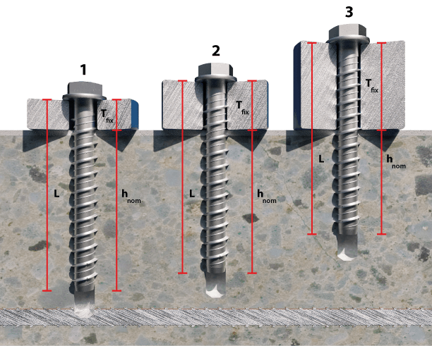 VIsta con cotas de las tres profundidades de instalación de los tornillos para hormigón TH/TX/TF de INDEX