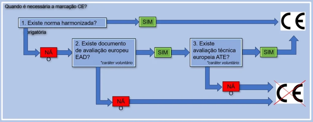 faq ce marking pt