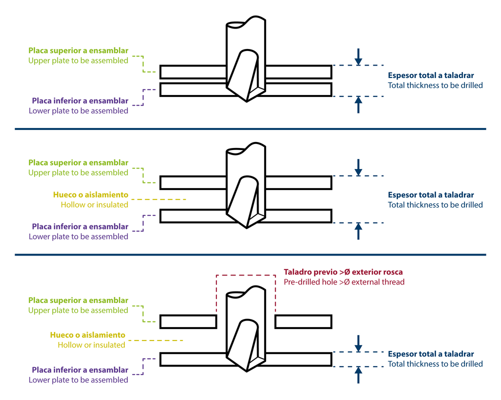 DIN-7504-K RE NI + ARVUL